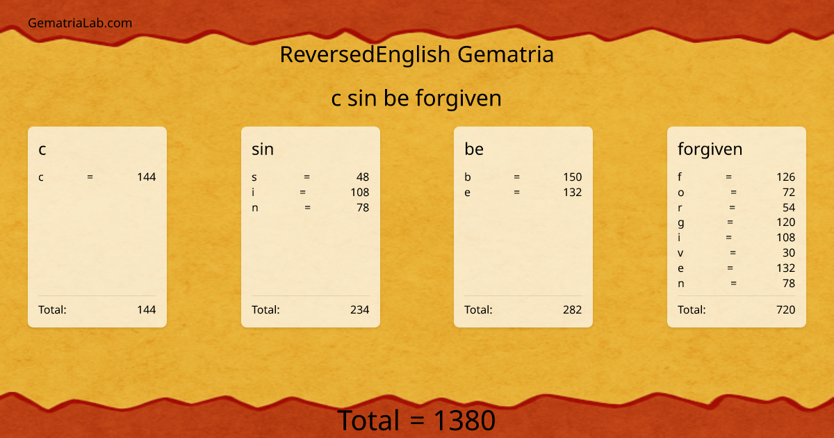 c sin be forgiven in reversedEnglish Gematria